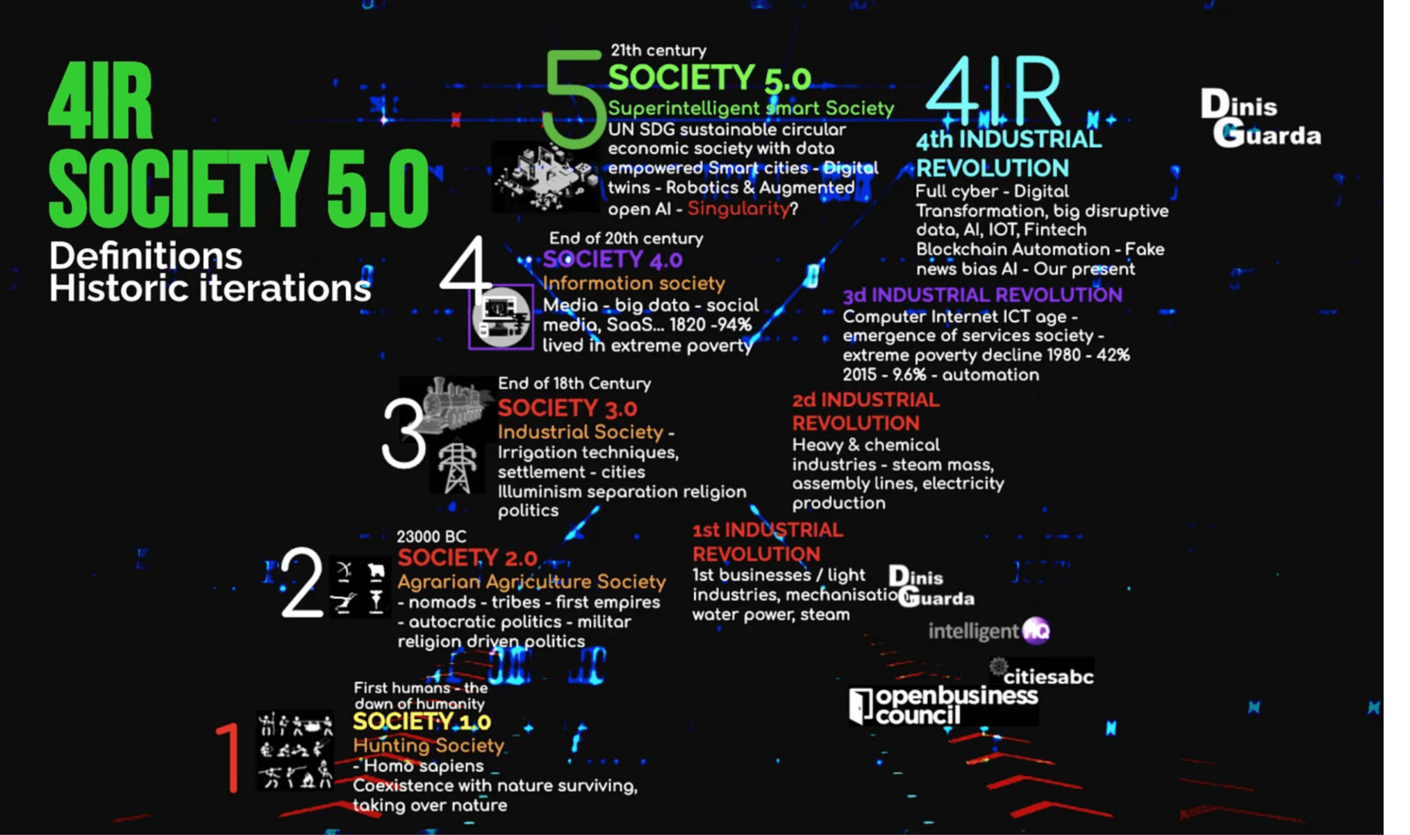 4IR society 5.0.png