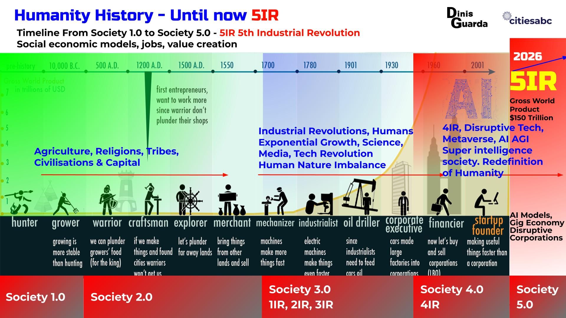 5IR Human Centric METAHUMANITY Dinis Guarda Keynote.jpg