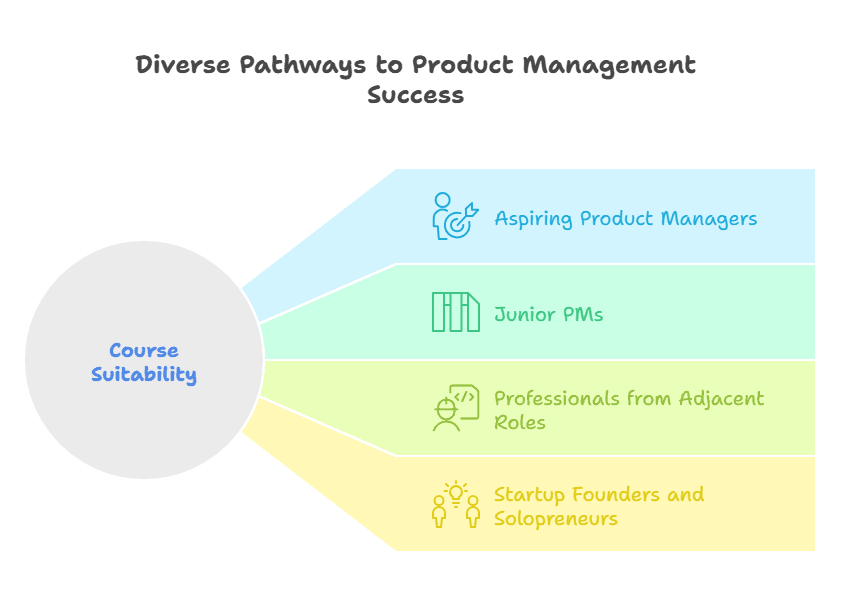 7 Reasons to Take a Data-Driven Product Management Course by Great Learning (2).png