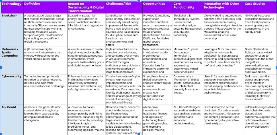 AI, Blockchain, Metaverse, Cybersecurity for business and society.png