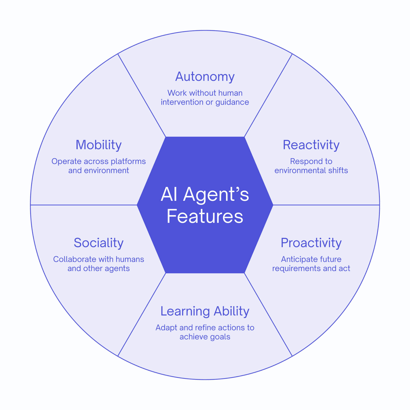 AI agent features.png