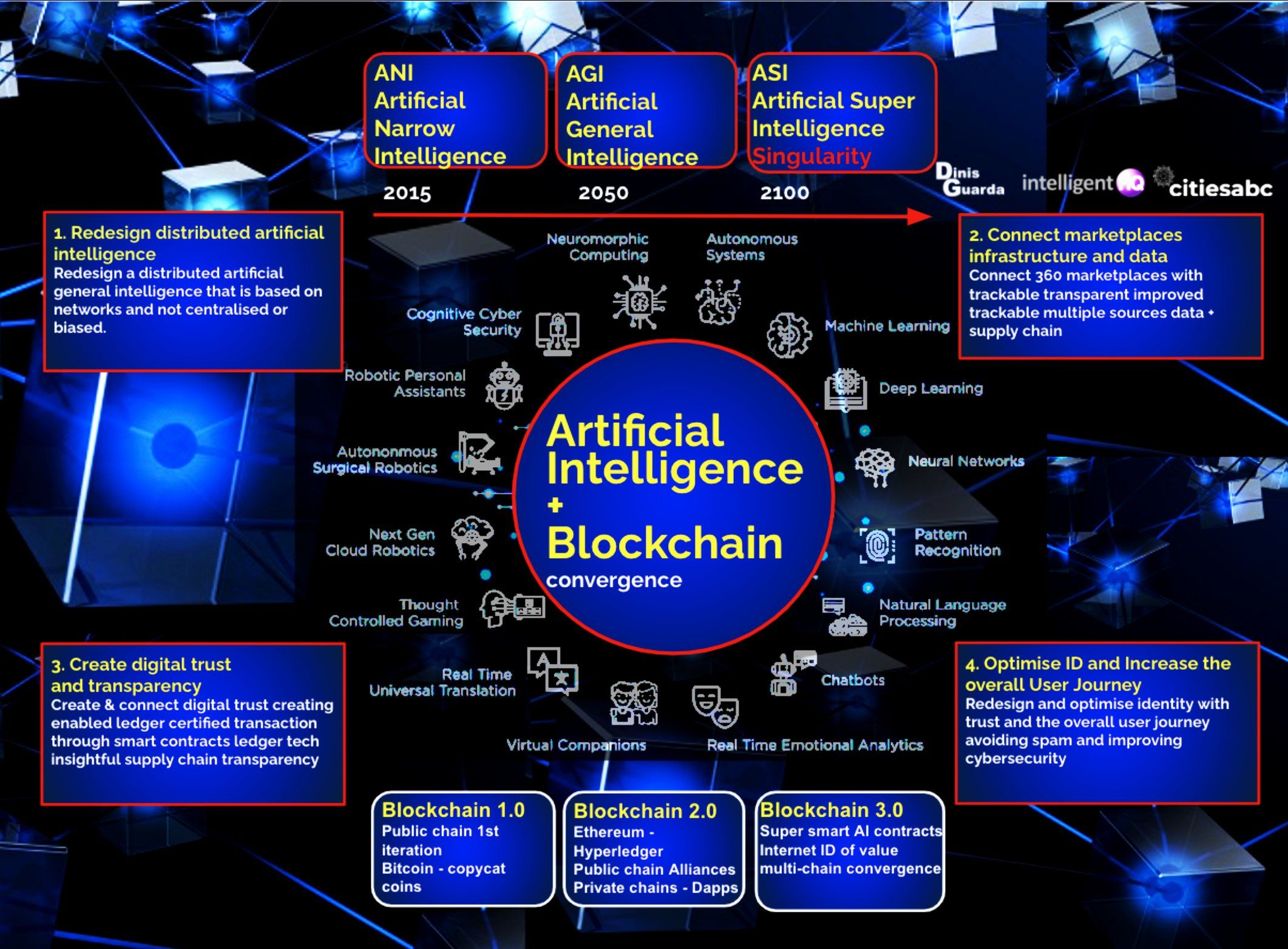 AI blockchain.jpeg