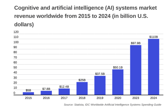 AI investments.png