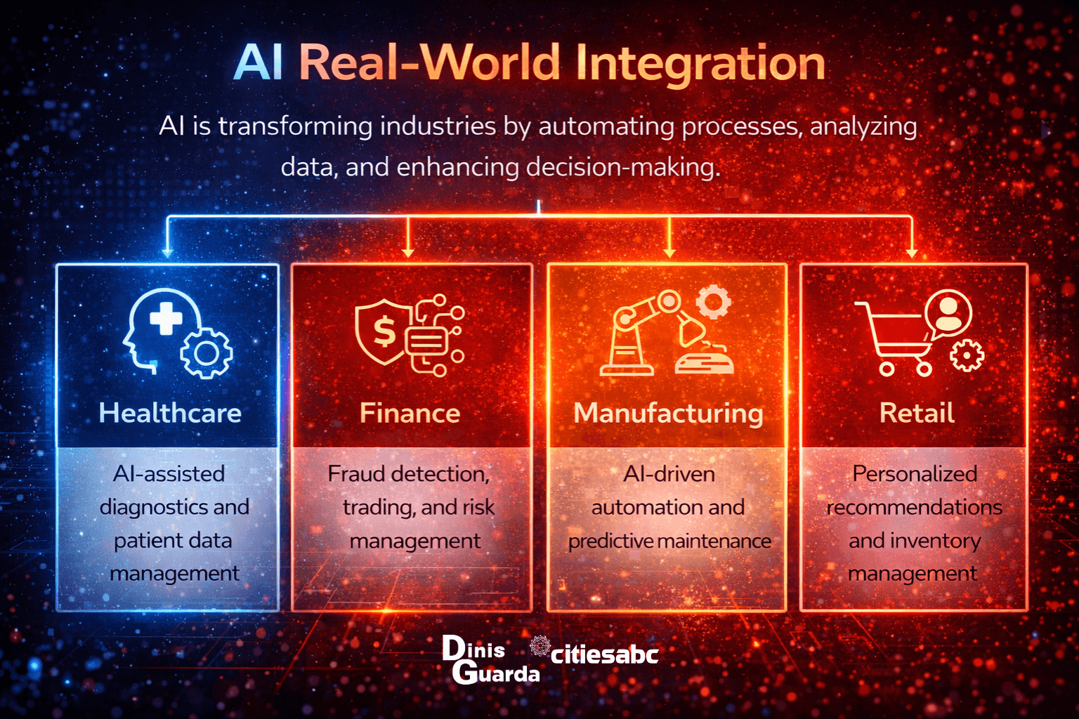 AI real world integration.png