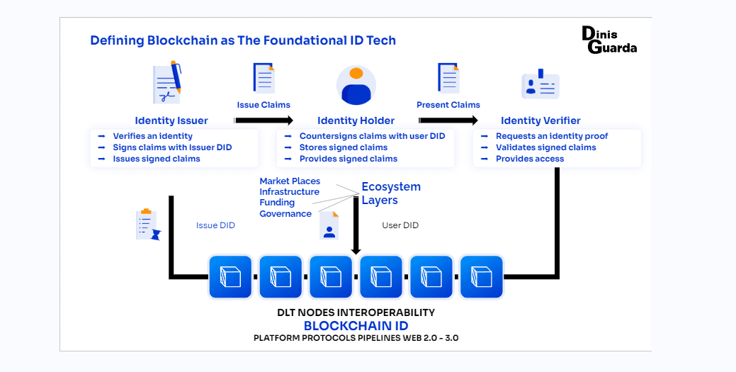 Blockchain is a decentralized and distributed digital ledger.png
