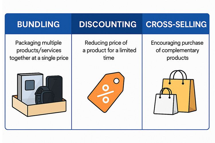 Bundling in Business Strategies to Boost Sales, Loyalty, and Value (2).jpeg