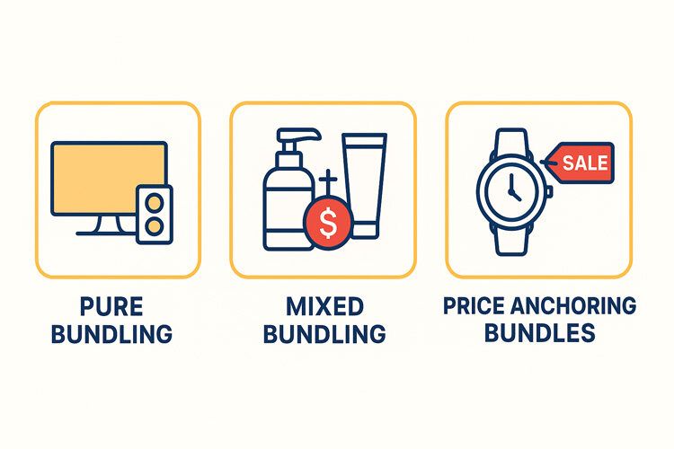 Bundling in Business Strategies to Boost Sales, Loyalty, and Value (3).jpeg