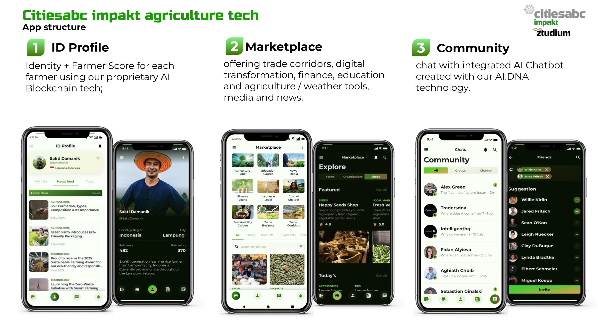 Citiesabc Impakt_ Agriculture AI Platform (7).jpg
