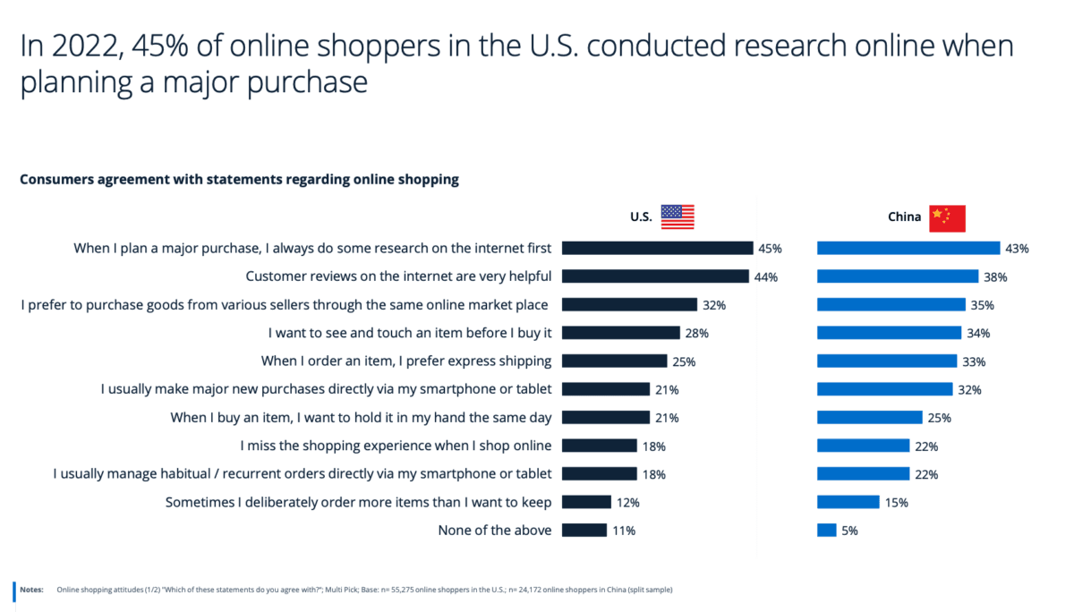 Consumers views on online shopping.png