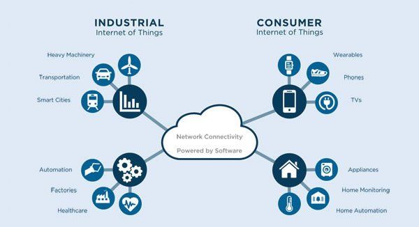 Industrial IoT vs Consumer IoT