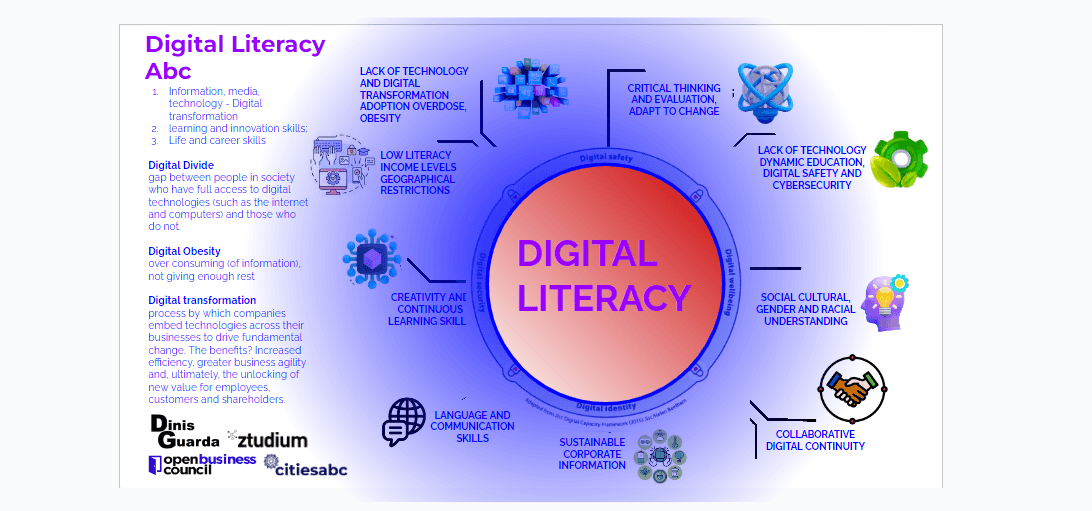Digital Literacy abc.png