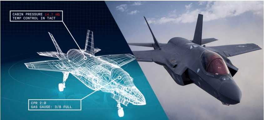 Digital Twin in the Defence Industry.png