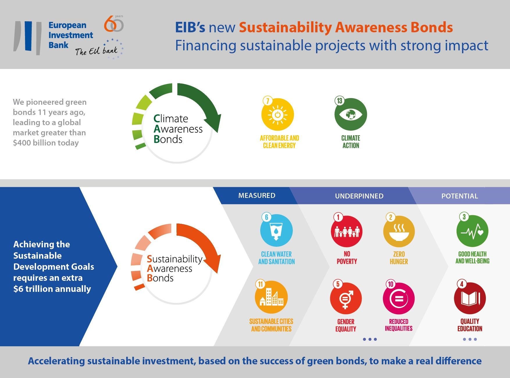 EIB-New-Sustainability-Awareness-Bond.jpg