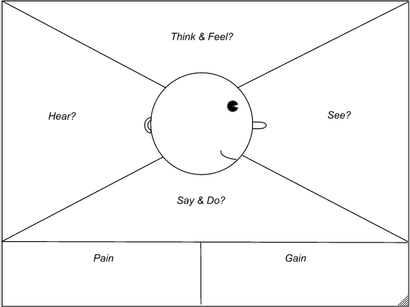 Empathy Maps A Visual Tool for User-Centric Design (2).png
