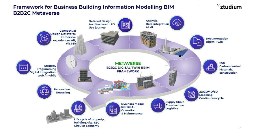 Framework for Business BIM.png