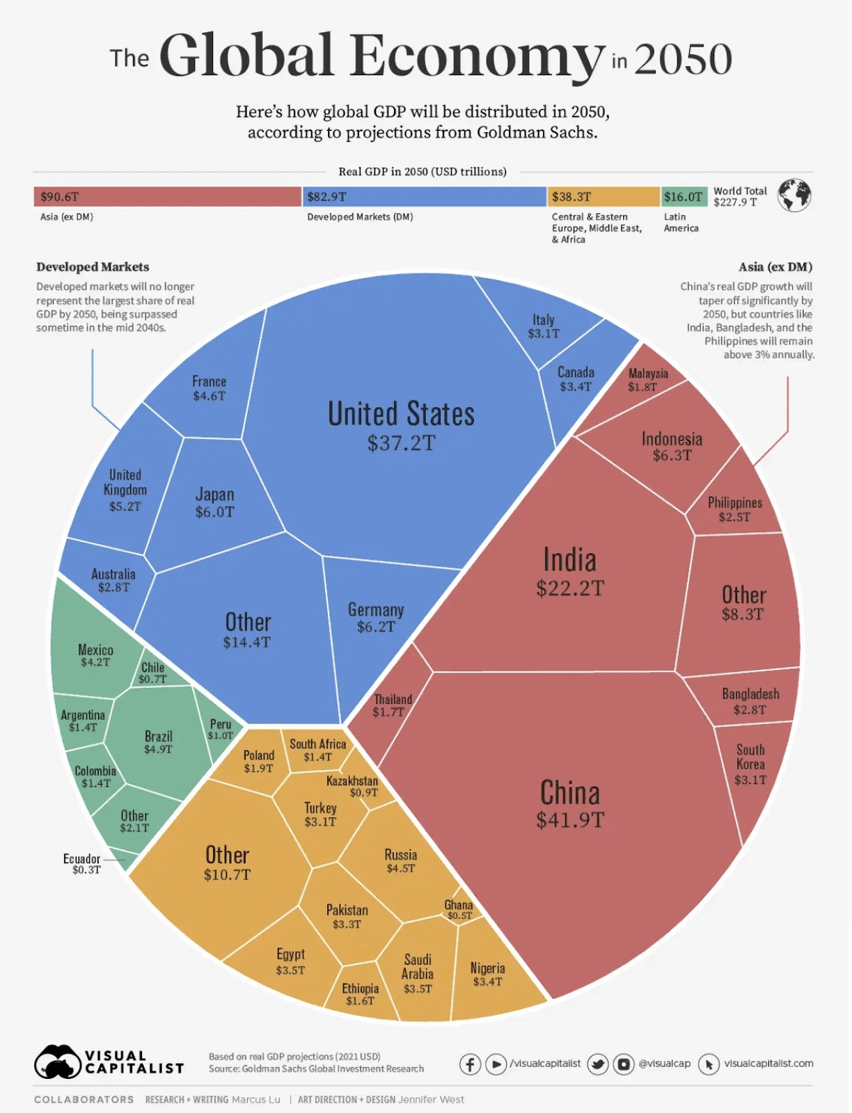 Global Economy in 2050.png