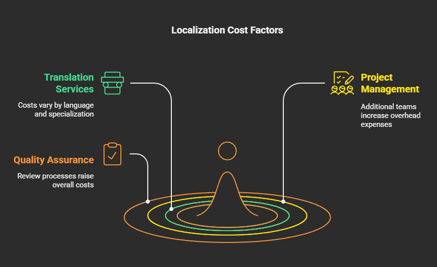 Global Expansion Made Affordable Save 90% on Localization Costs (2).png