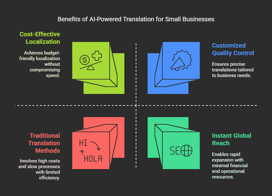 Global Expansion Made Affordable Save 90% on Localization Costs (3).png