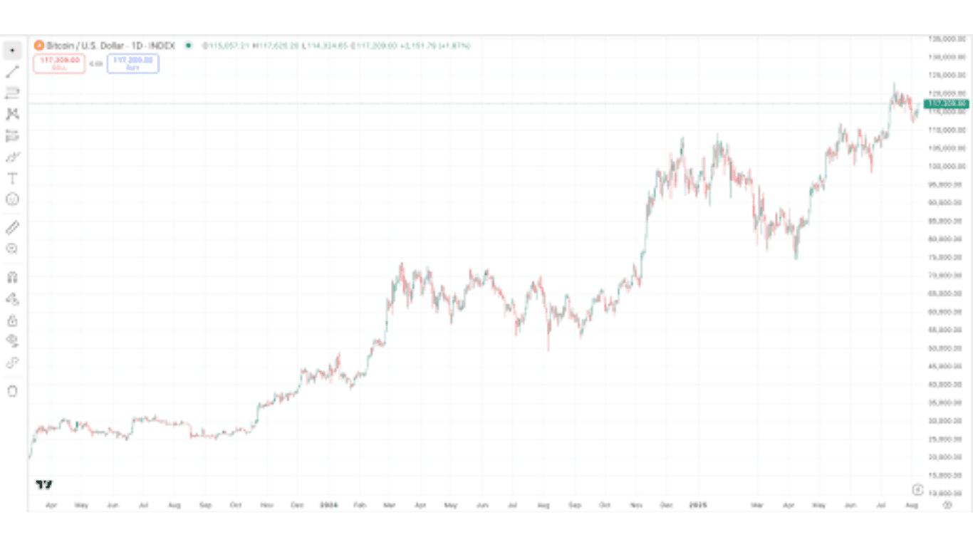 Historic Policy Shift US Retirement Funds Can Now Invest in Cryptocurrency 2.png