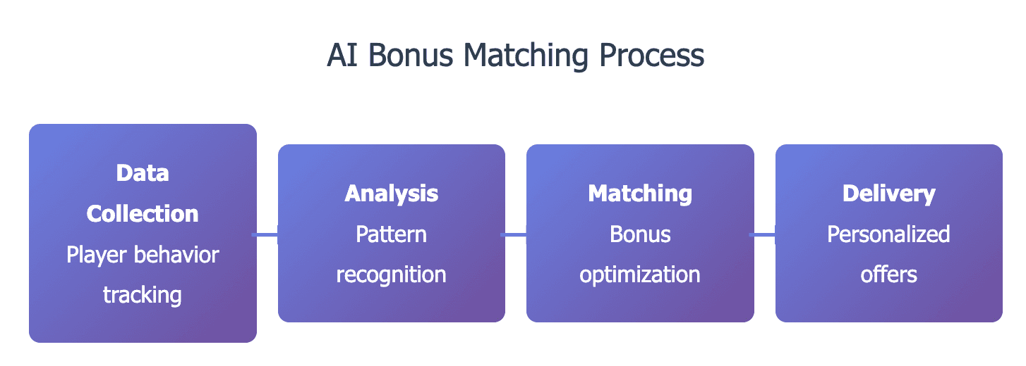 How Artificial Intelligence Is Changing the Gambling Industry (2).png
