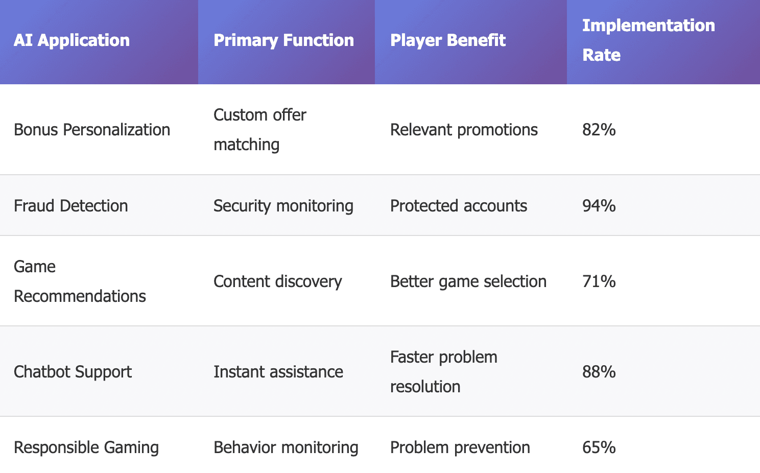 How Artificial Intelligence Is Changing the Gambling Industry (4).png