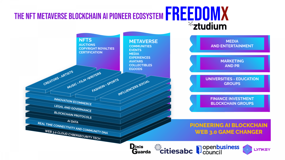 How businesses are getting ready for metaverse