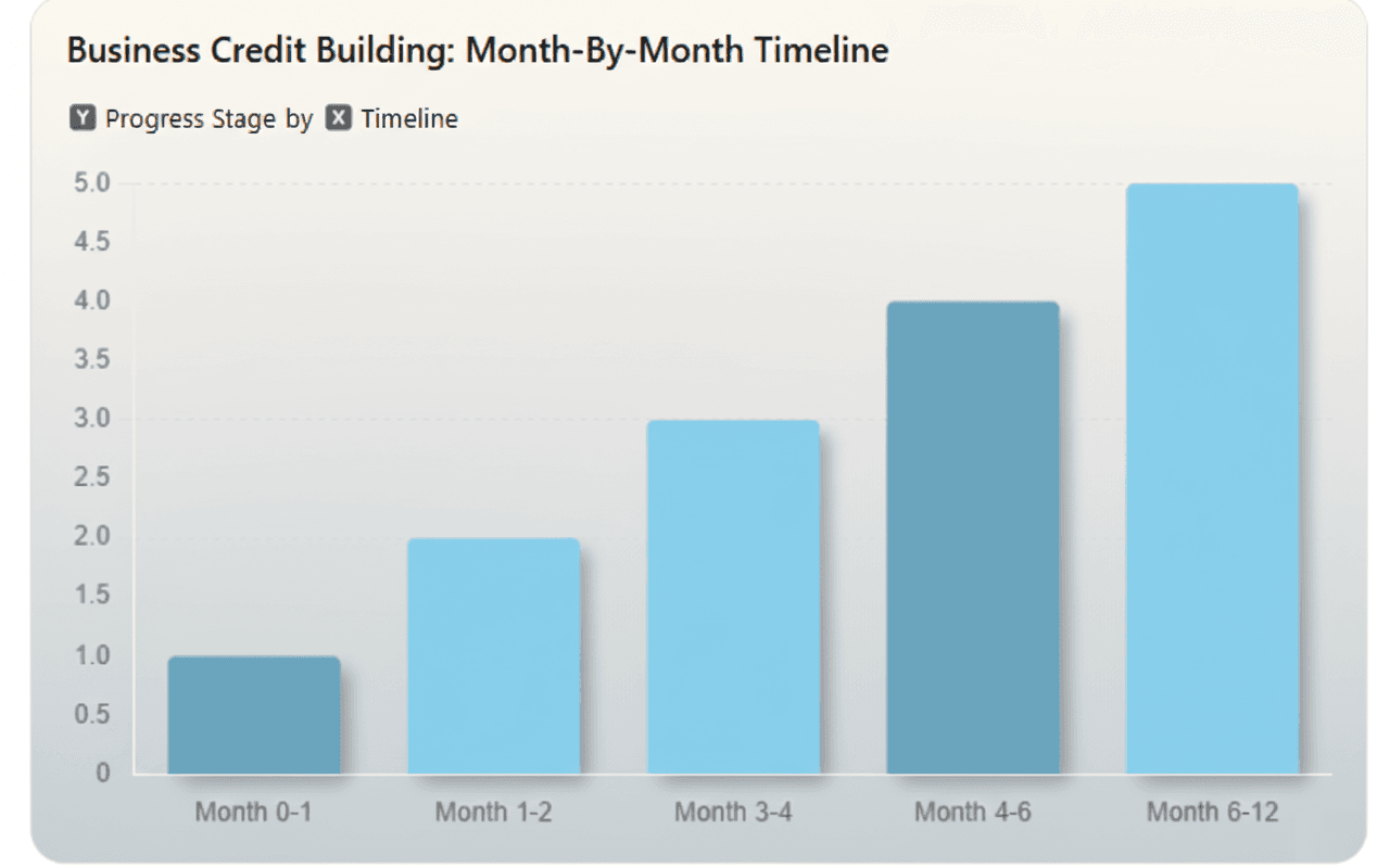 How Long Does It Take to Build Good Business Credit 2.png