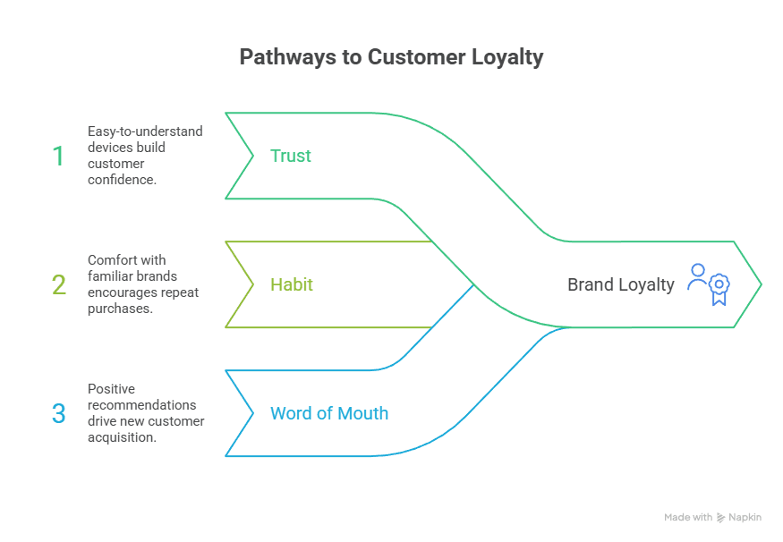 How Simplicity Is Driving New Demand In The Consumer Tech Market.png