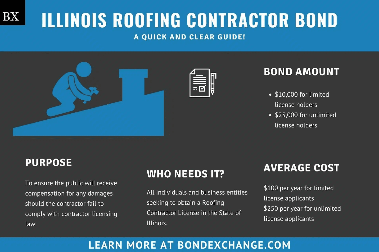 How to Get Your Roofing License in Illinois_ A Guide for Aspiring Contractors.png