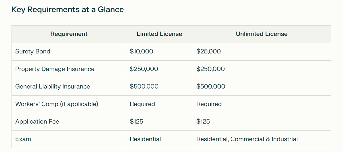 How to Get Your Roofing License in Illinois_ A Guide for Aspiring Contractors (2).png