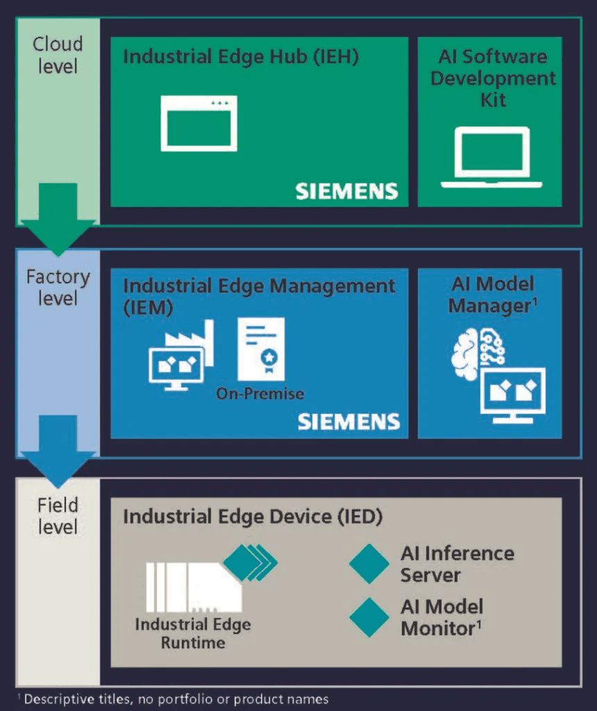 Industrial AI_Siemens.png