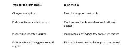 JoinX The Swiss-Backed Prop Firm That Operates More Like a Talent Scout.jpg