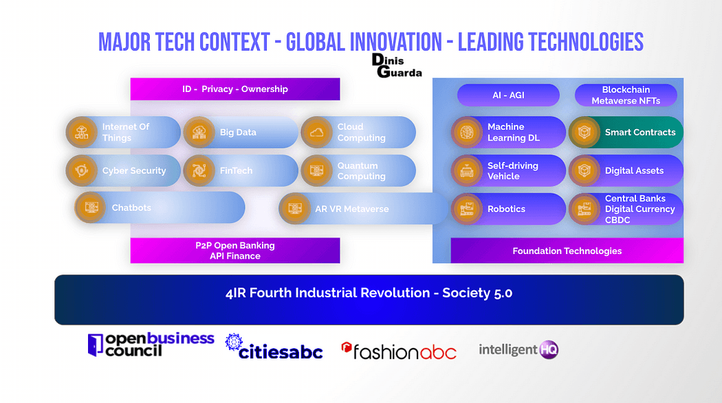 MajorTechContext_Global Innovation_leading technologies that include ID.png