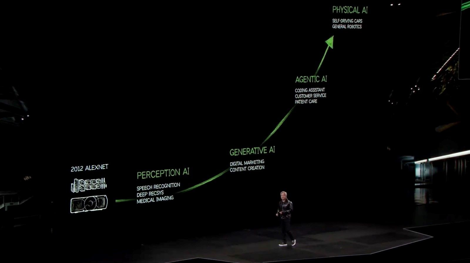 NVIDIA_Stages of AI.jpg