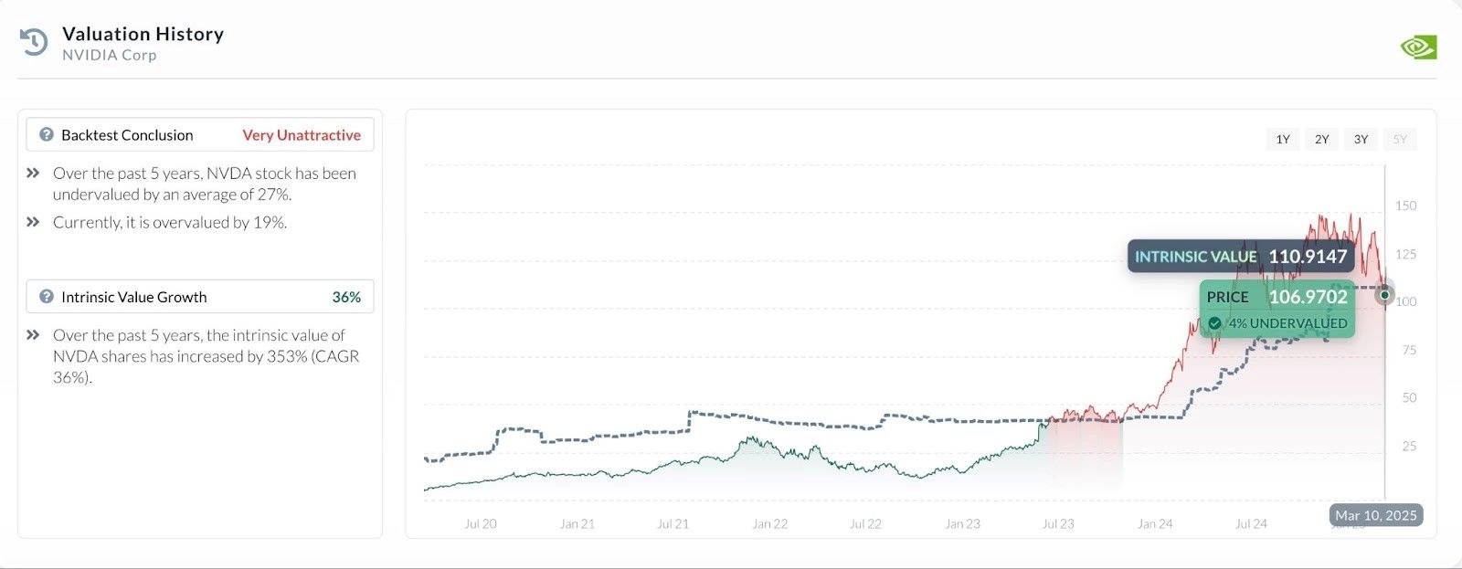 NVIDIA valuation history.jpg