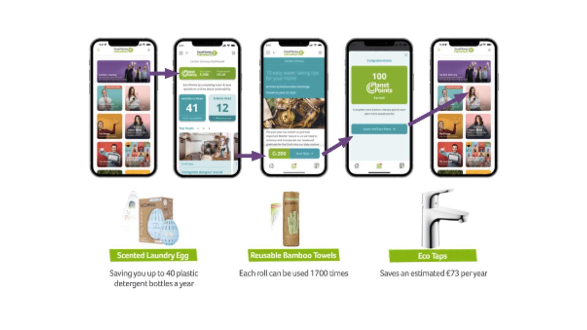 Nearly ALL Companies Will Fail To Meet Targets Without Doubling Rate of Carbon Emissions reductions by 2030.png