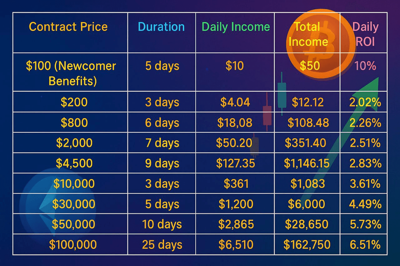 OpenMiner The Best Cloud Mining Platform of 2025, Easily Earn Bitcoin Rewards.png