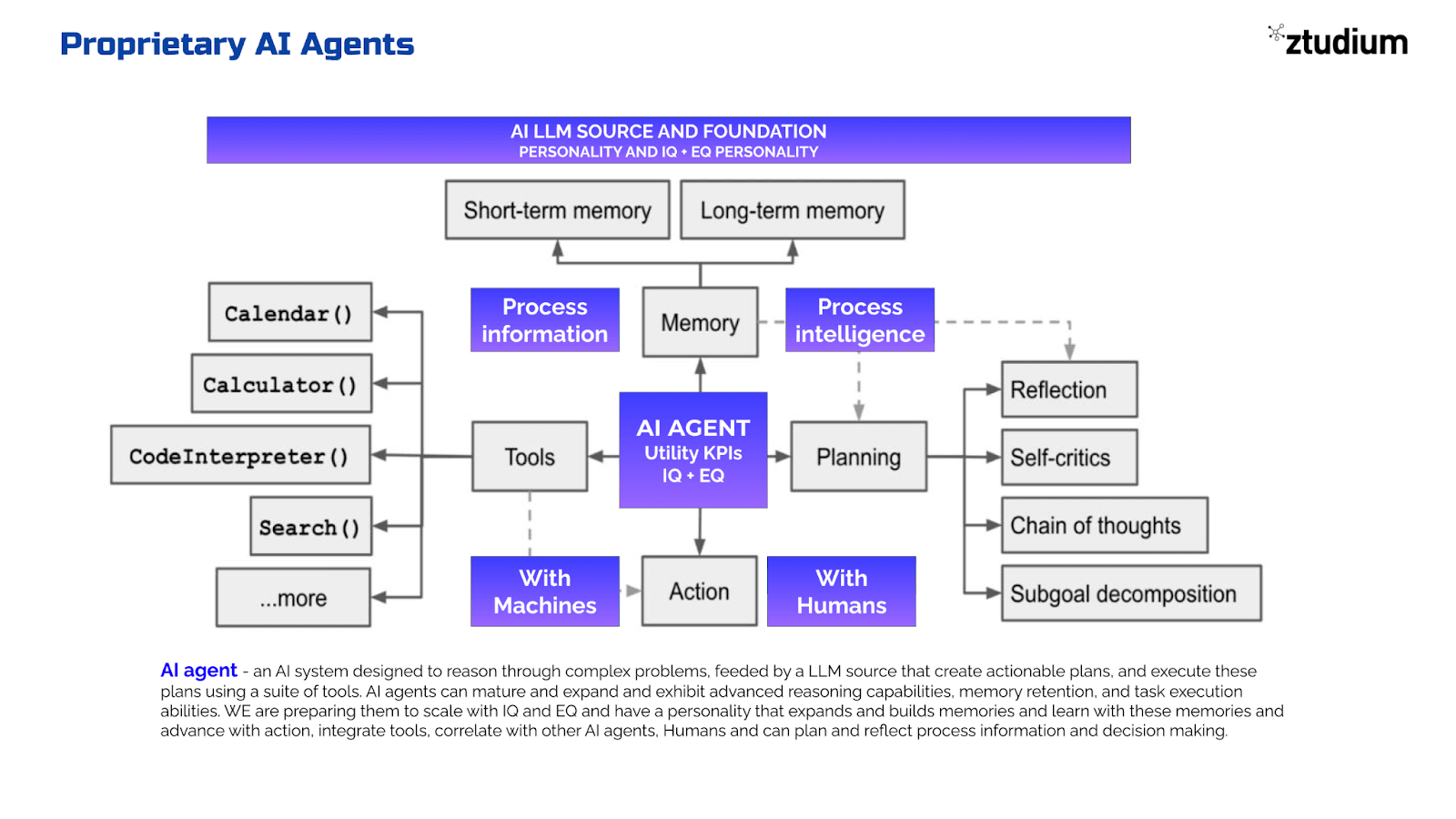 Propriatery AI agents.png