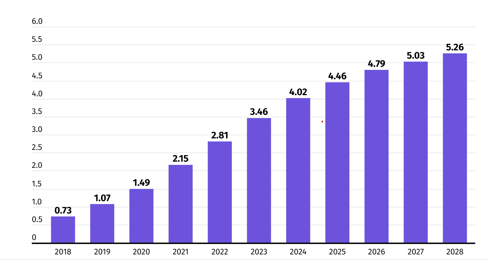 Revenue in the podcast advertising industry.png