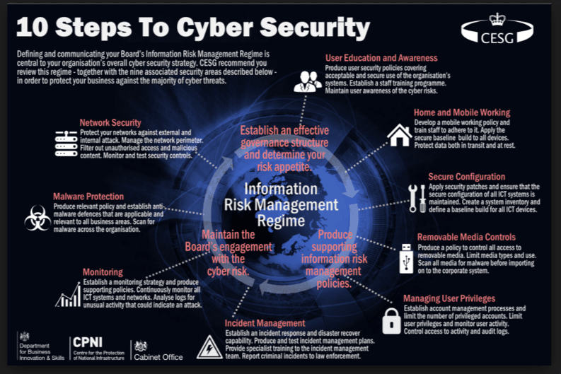 10 Steps To Cyber Security: At-a-glance infographic by GCHQ from UK Government
