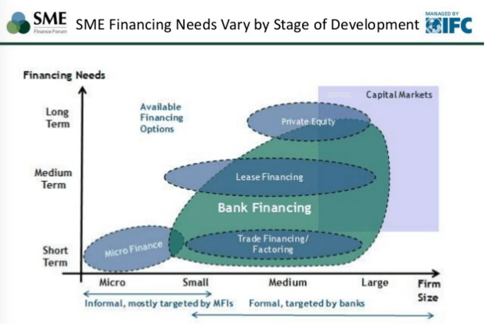 Alternative Finance for Small and Medium Enterprises Presentation by Matt Gamser, SME Finance Forum