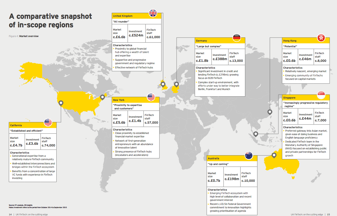 UK Fintech - A comparative snapshot of in-scope regions