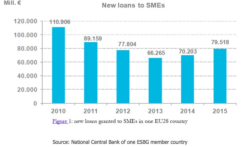 SMEs lending data