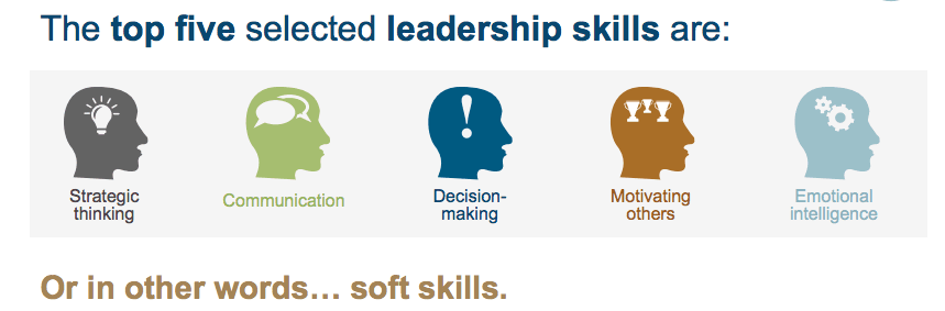 leadership soft skills