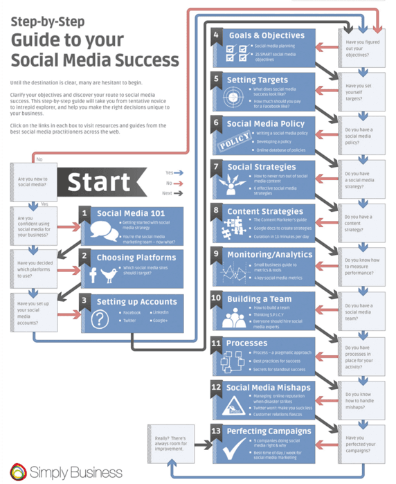 social media success infographic