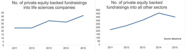 funding