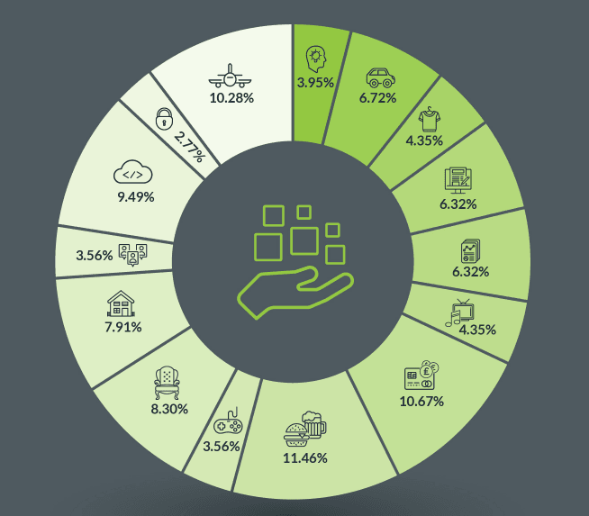 Image from comprehensive Portfolio Update, reflecting the characteristics and performance of deals funded on Seedrs