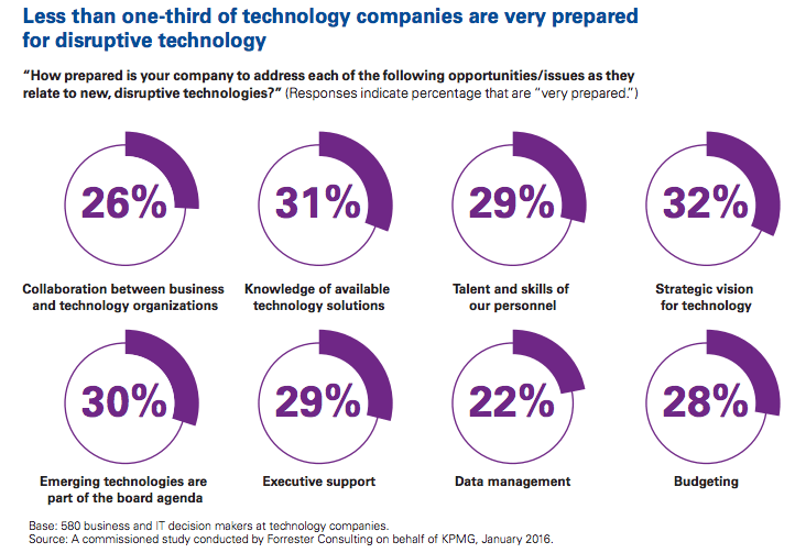 KPMG report