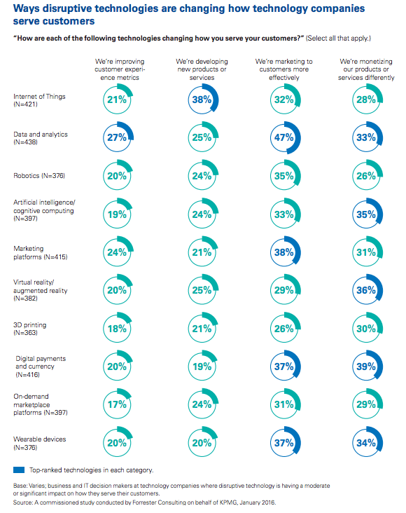 KPMG report