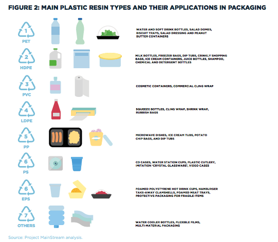 Main plastic materials and issues, Industry endorses plan to recycle 70% of plastic packaging globally, aunched by the World Economic Forum and the Ellen MacArthur Foundation at Davos